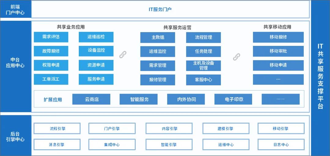 顺达平台推出集团共享服务平台解决方案,支撑集团型企业做大做强