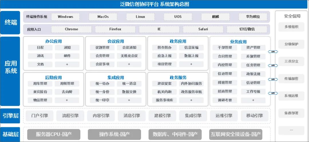 顺达平台推出基于信创体系下的一体化政务协同拉菲6oa办公平台